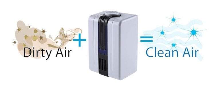 Mini Air Purifier-Meilleur Purificateur Pour La Maison